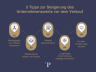 Unternehmensbewertung Wert steigern Tipps