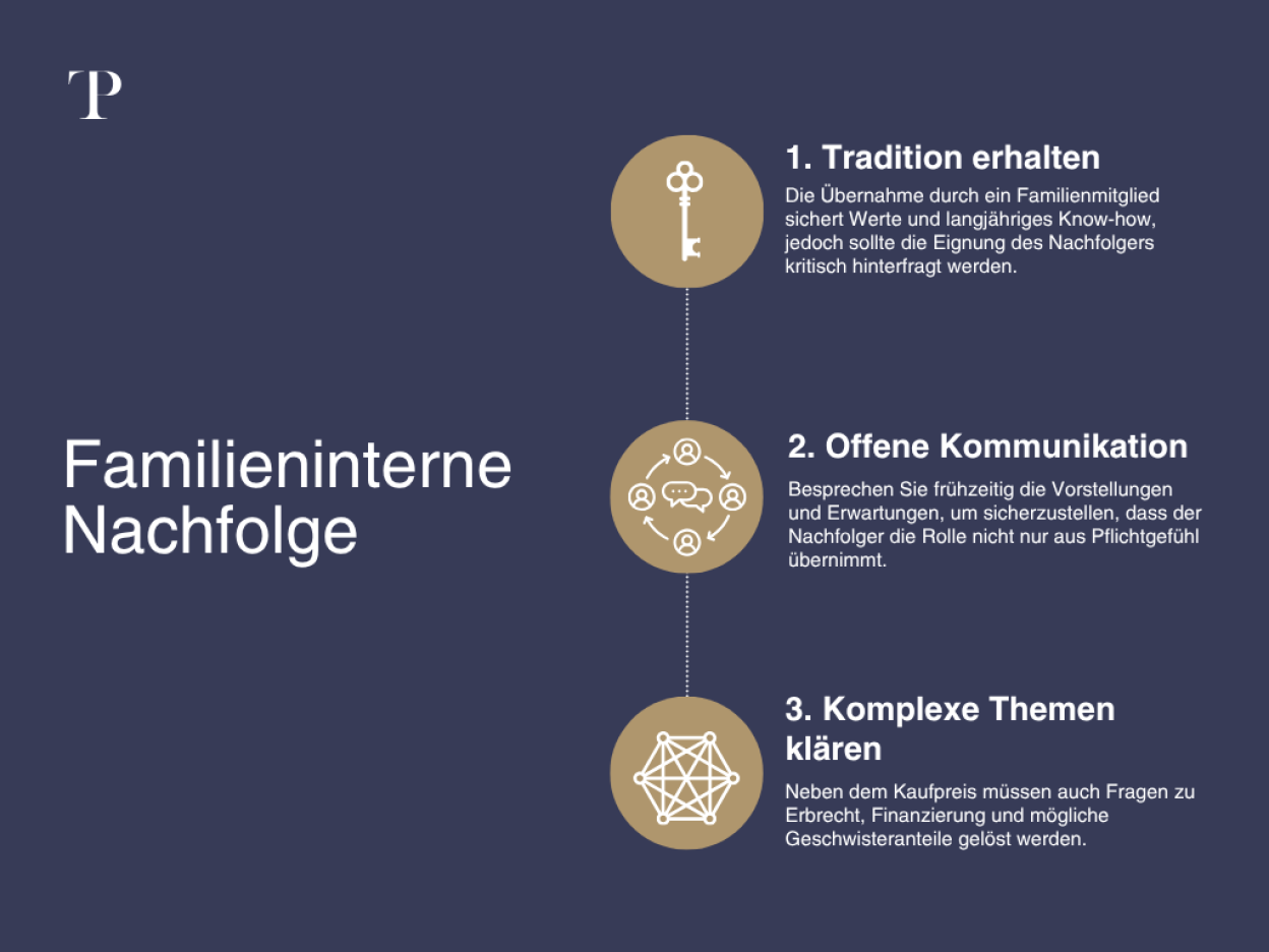 Familieninterne Nachfolge