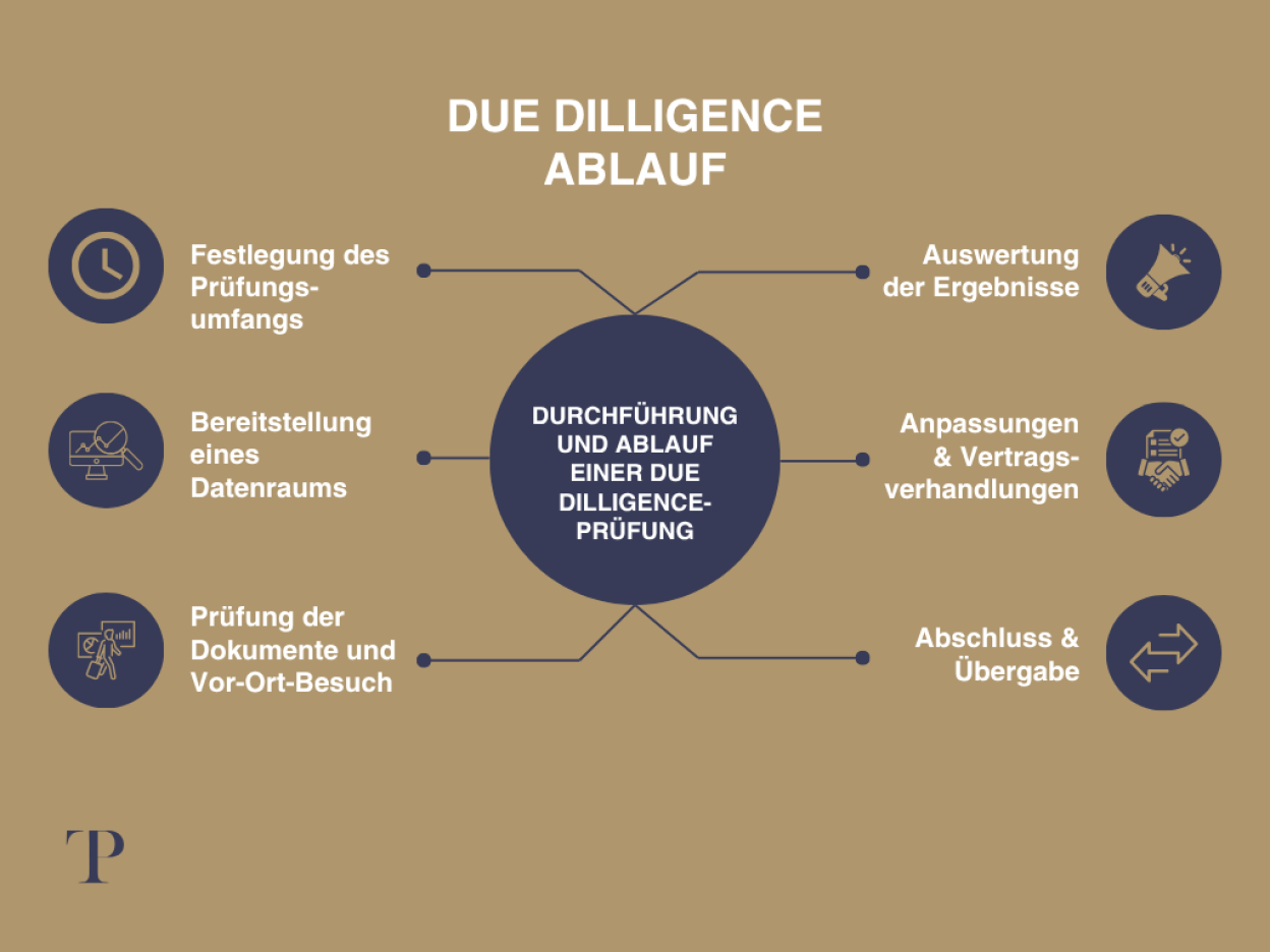 Unternehmensnachfolge Due Diligence Firma