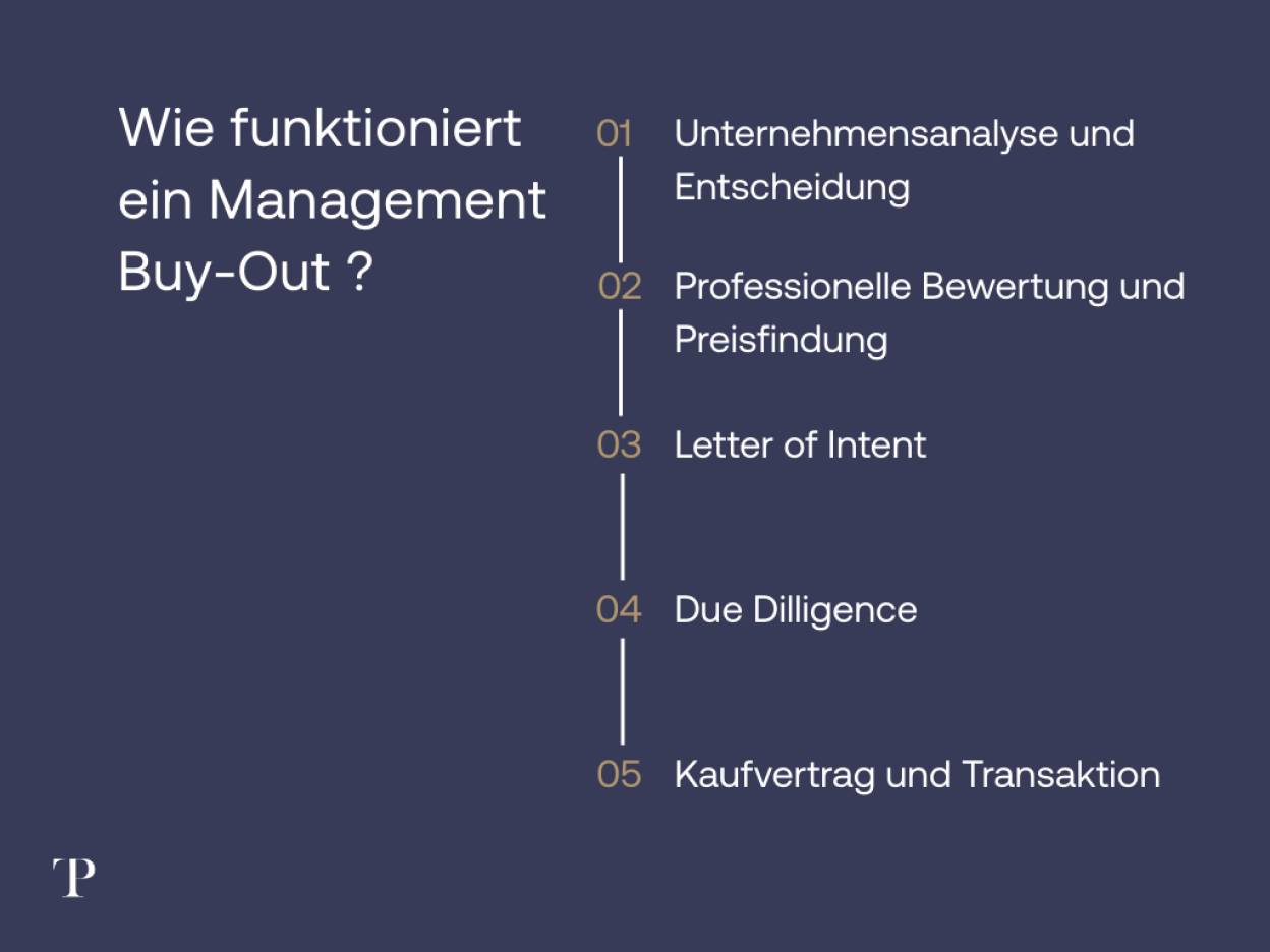 Wie funktioniert ein Management Buy-Out ?