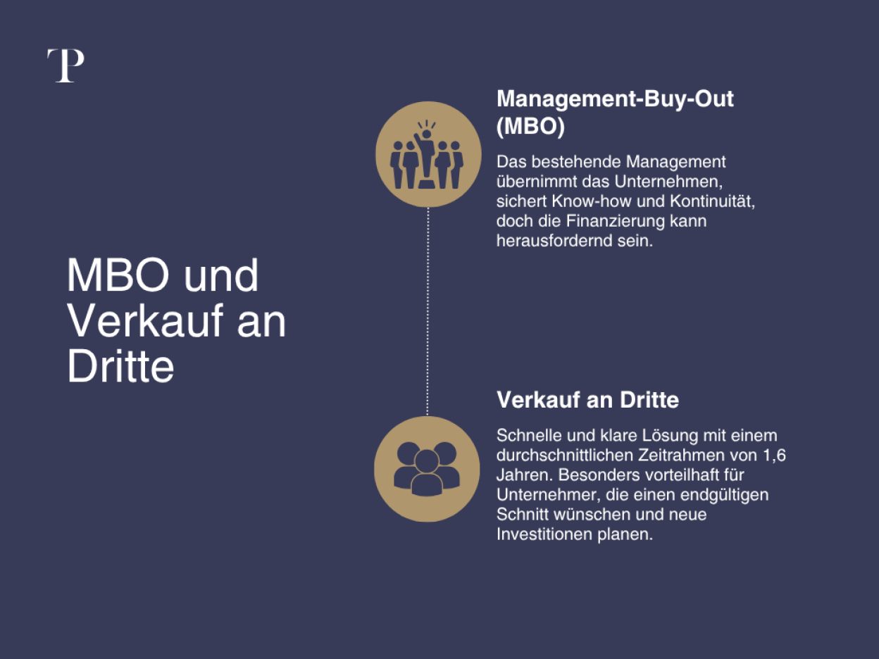 MBO und Verkauf an Dritte