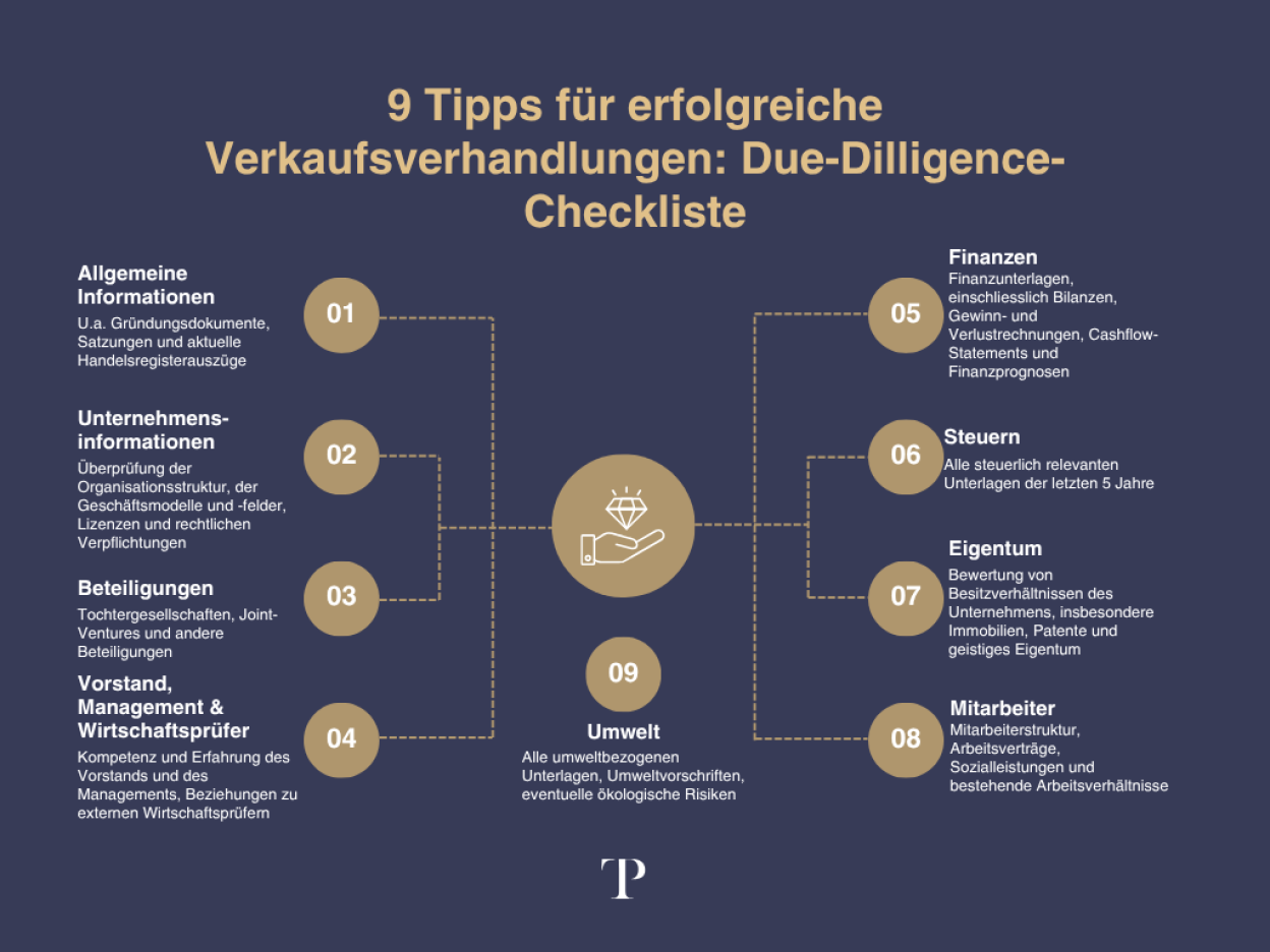 Firma verkaufen Due Diligence