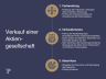 Verkauf einer Aktiengesellschaft