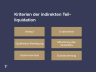 Kriterien der indirekten Teilliquidation