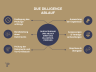 Unternehmensnachfolge Due Diligence Firma