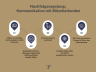 Nachfolgeregelung : Komminukation mit Mitarbeitenden