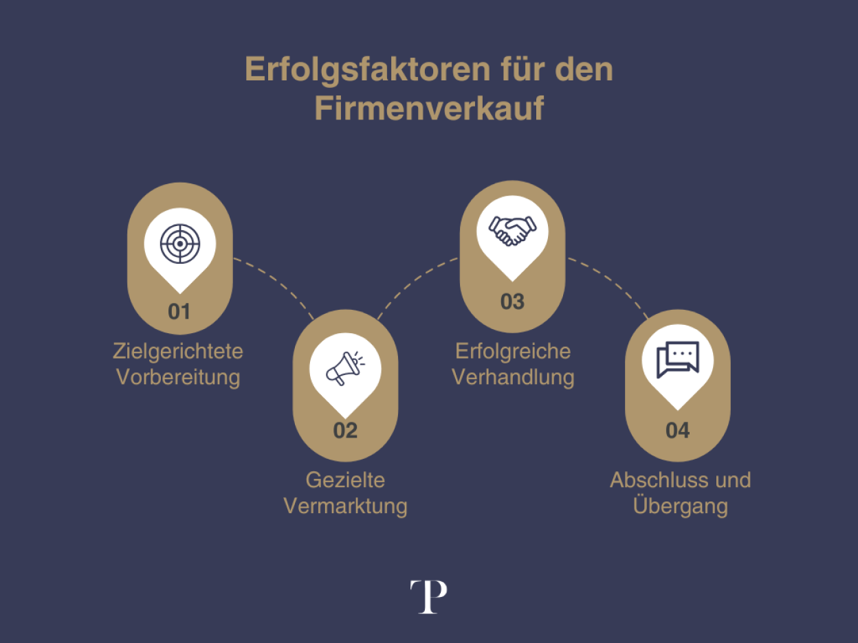 Unternehmensnachfolge Erfolgsfaktoren Verkauf
