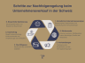 Unternehmensverkauf Schweiz Nachfolgeregelung