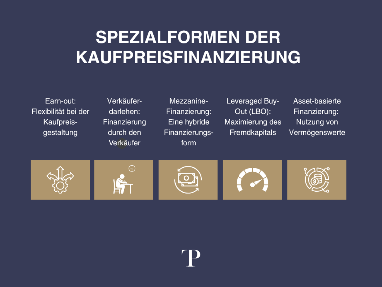 Firma verkaufen Finanzierungsformen Optionen