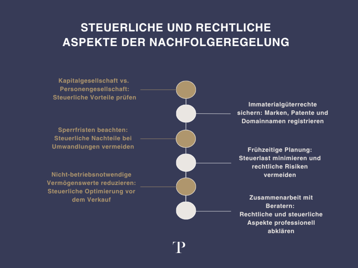 Unternehmensnachfolge steuerliche rechtliche Aspekte
