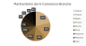 Marktanteile im E-Commerce Schweiz