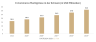Prognose E-Commerce Marktgroesse Schweiz 2024–2029