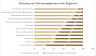 Onlinekauf Nutzung Segmente Schweiz