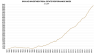 Entwicklung SWX IAZI Immobilienindex Schweiz 1986–2022