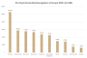 Pro-Kopf-Gesundheitsausgaben in Europa 2021