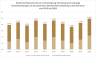 Bruttowertschoepfung Kunst und Dienstleistungen Schweiz 2013–2022