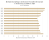 Bruttowertschoepfung Finanzdienstleistungen Schweiz 2004–2020