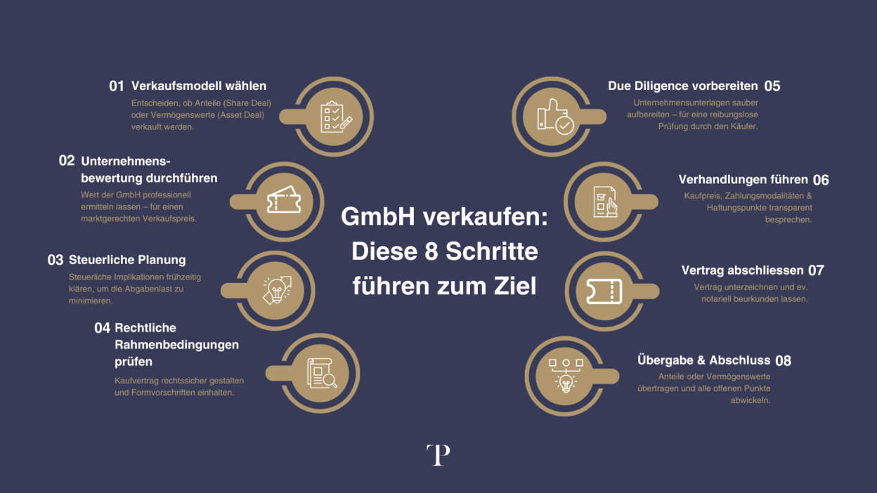 GmbH verkaufen - 8 Schritte