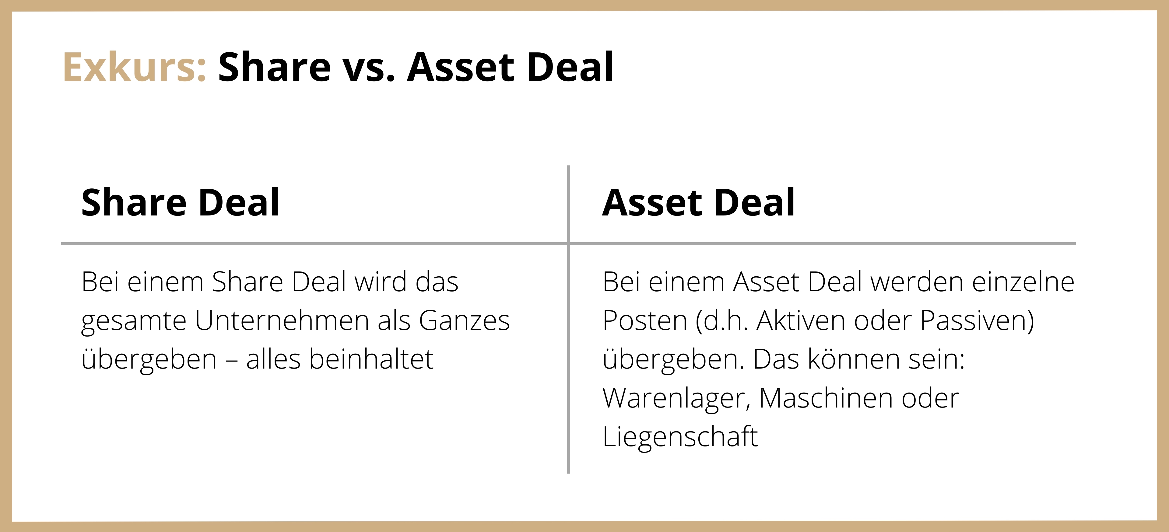Schematische Gegenüberstellung von Share Deal und Asset Deal